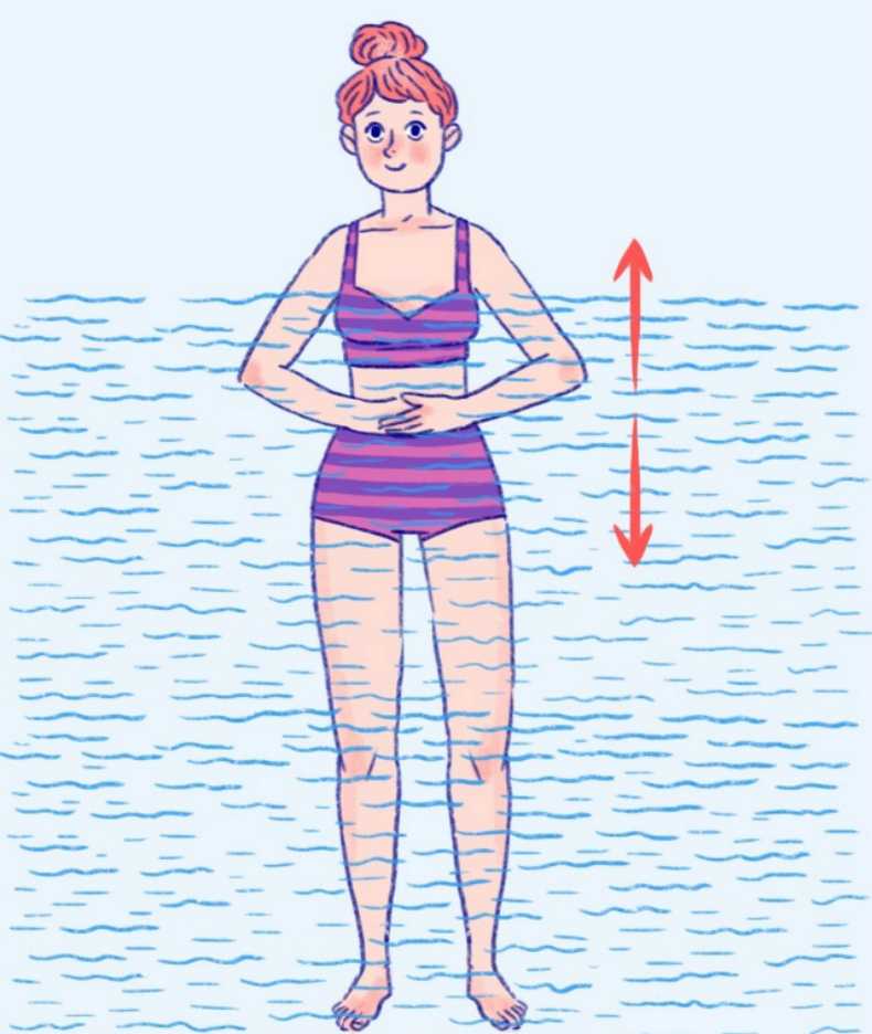 Аквааэробика: польза занятий для организма, эффективность для похудения. аквааэробика и противопоказания к тренировкам