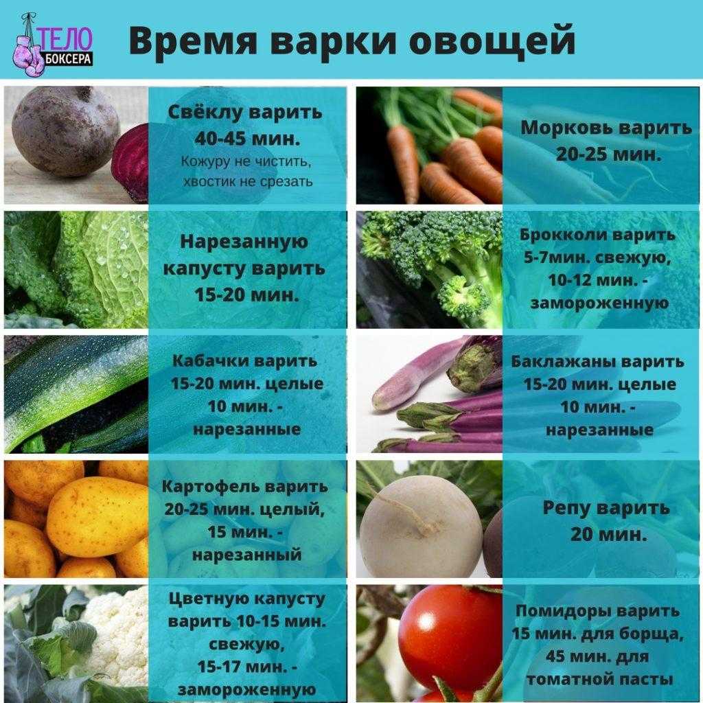 Полезные рецепты из овощей и чем они помогают