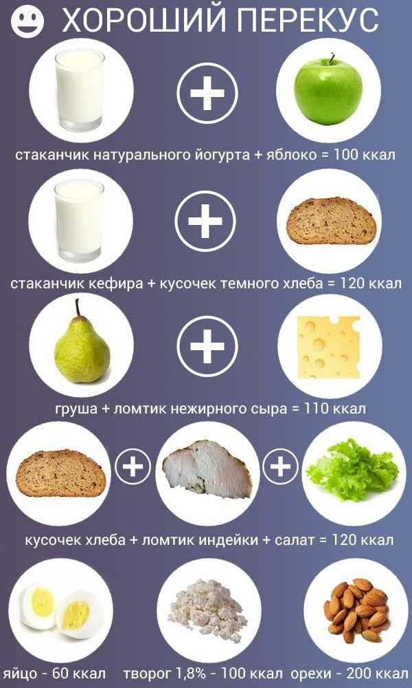 Перекус – рецепты на поварёнок.ру