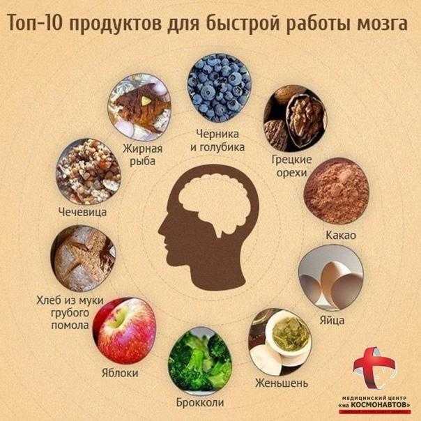 Кофейный коктейль "заряд бодрости"