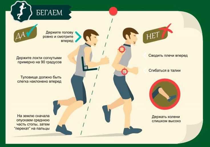 Можно ли похудеть от бега - сколько раз в неделю нужно заниматься, влияние пробежек утром и вечером