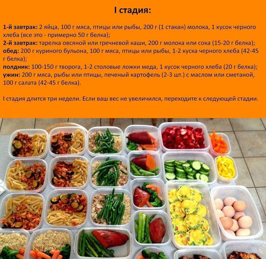 Питание для набора мышечной массы для женщин, продукты и меню для набора веса