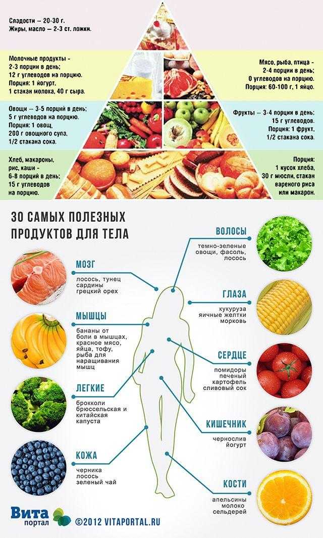 Что можно есть в рост. Полезных продуктов для организма. Самые полезные продукты питания. Полезные фрукты и овощи. Список полезной еды.