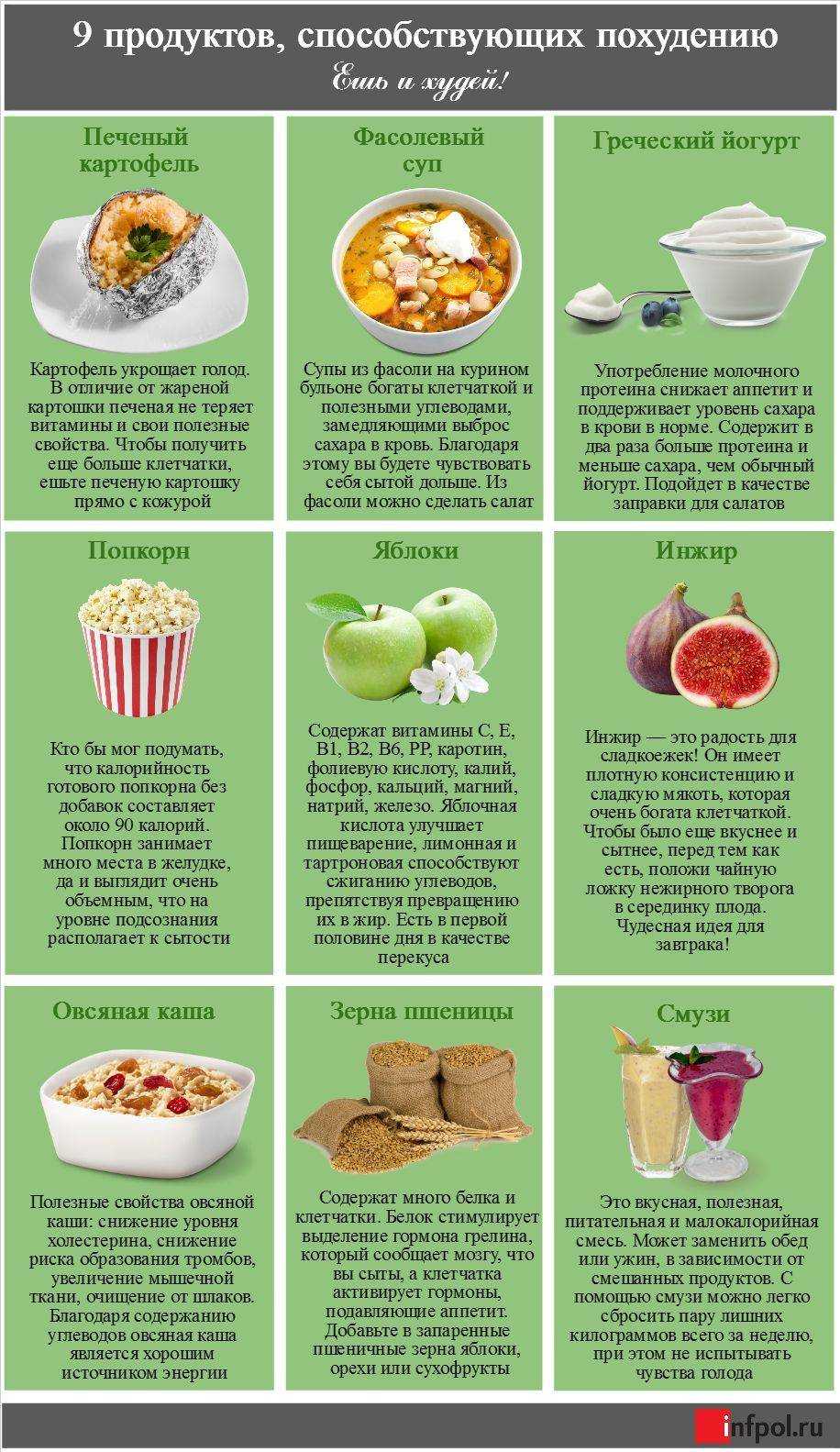 Что есть, чтобы похудеть - список продуктов и как правильно питаться