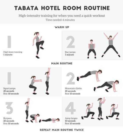 Табата - 4-минутная эффективная тренировка для похудения