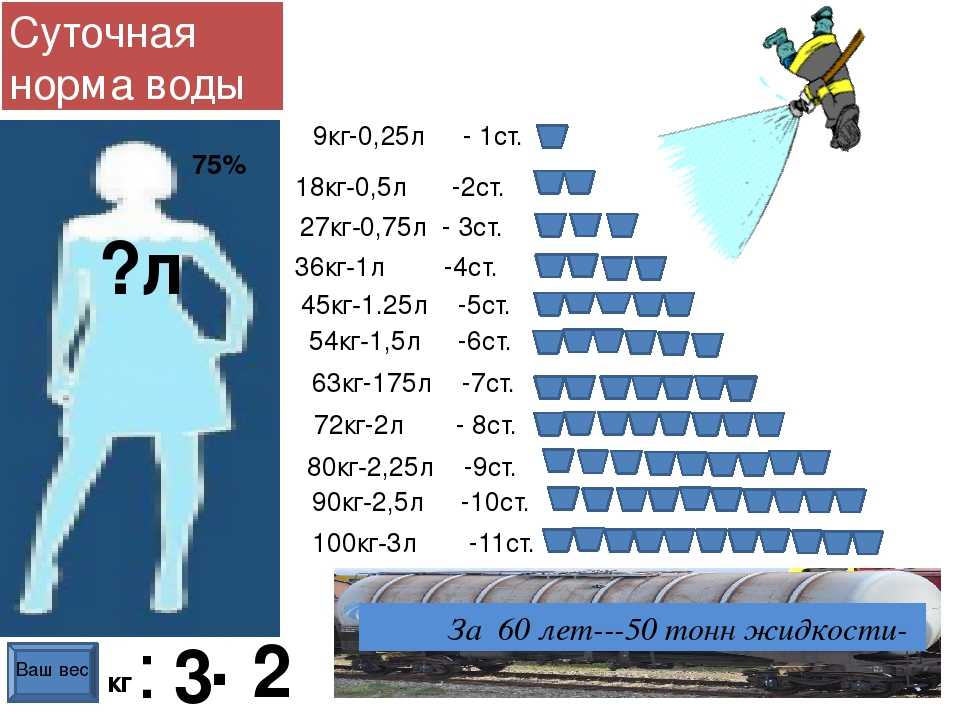 Норма воды в московской области. Норма потребления воды на кг веса человека. Как рассчитать норму воды для ребенка. Норма воды в день. Норма воды в день для человека.