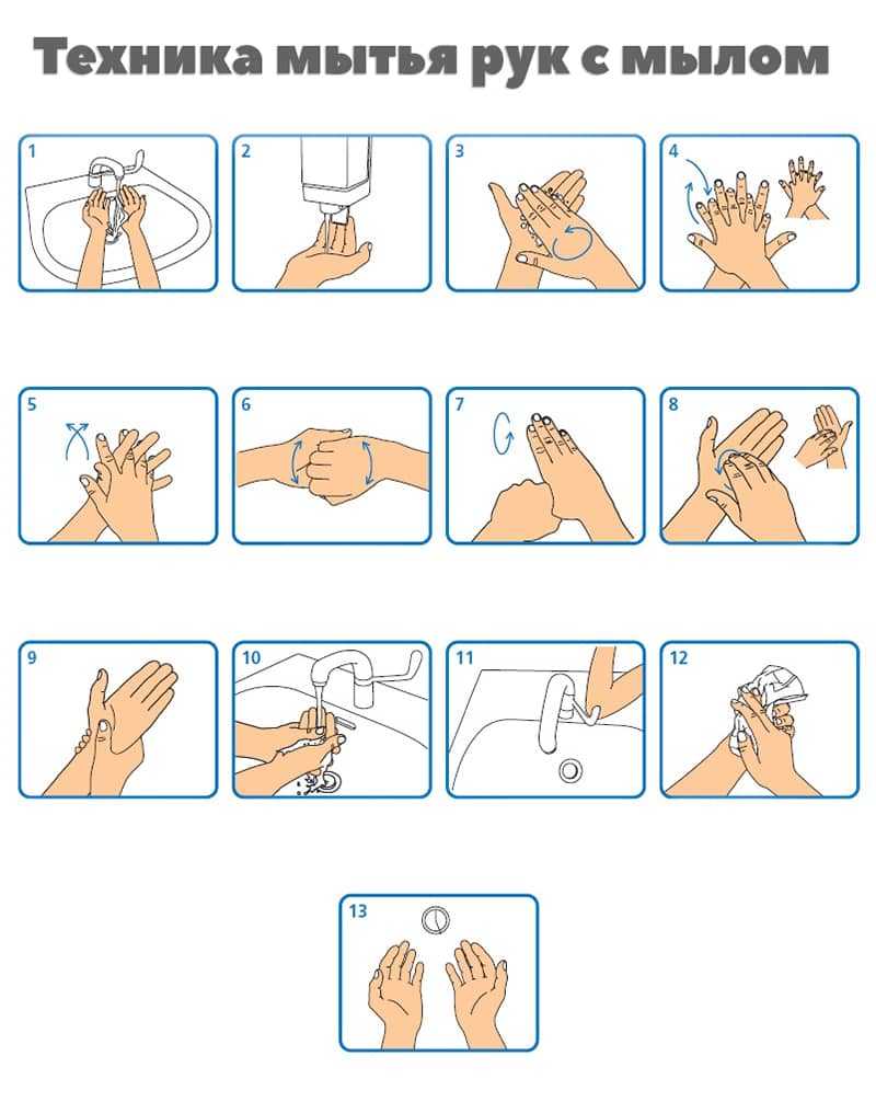 Температура при мытье рук. Схема мытья рук. Как правельномытьруки. Техника правильного мытья рук. Как правильно мыть руки.