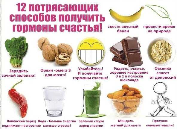 Какие продукты поднимают настроение: список лучших - psychbook.ru