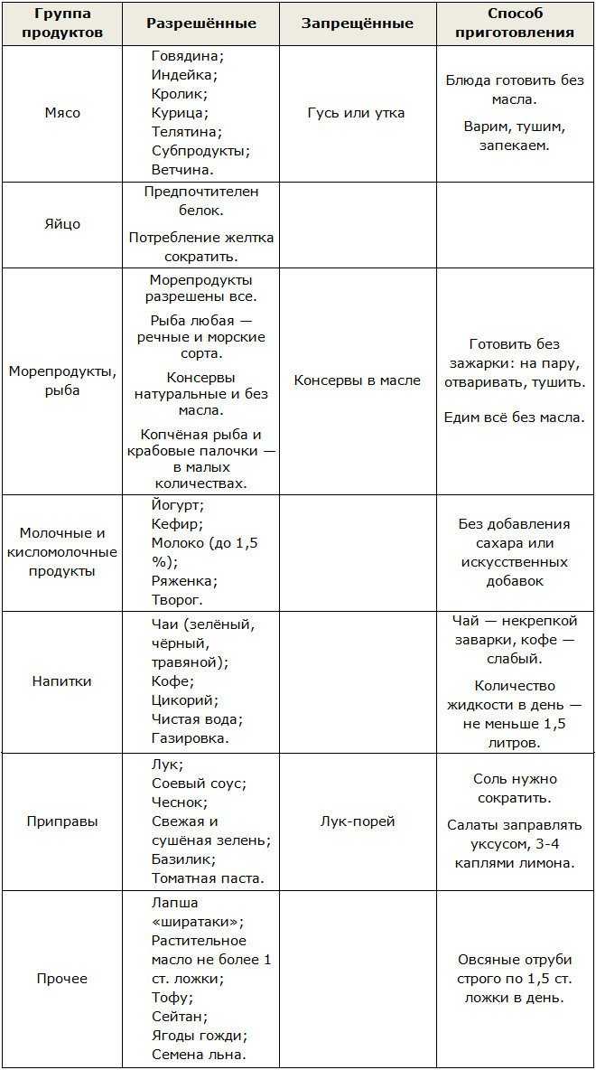 Диета для поддержания веса - расчет калорий. сбалансированное питание для поддержания веса - tony.ru