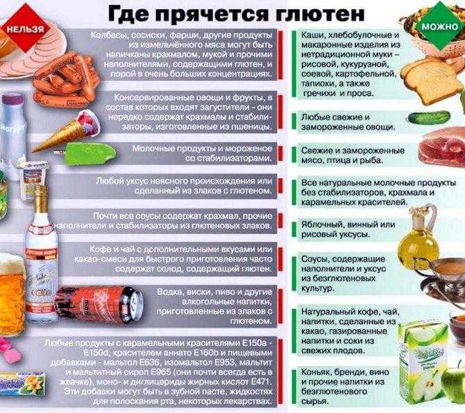 Кукурузная мука: польза и вред, калорийность, состав, отзывы | zaslonovgrad.ru