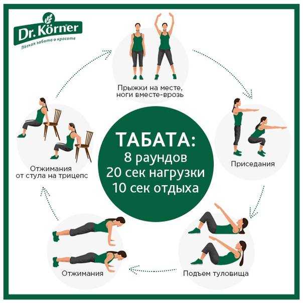 Табата-тренировки: полное описание + упражнения (фото)