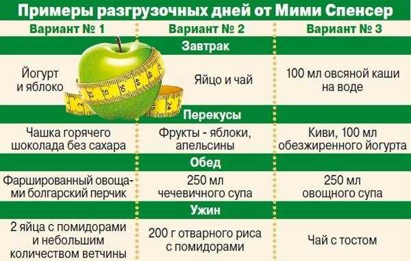 Разгрузочный день на яблоках для похудения: отзывы и результаты, правила проведения