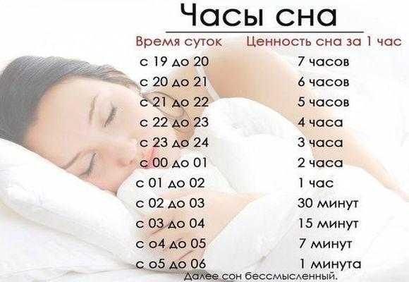 Лучшие часы для сна: начните спать эффективно