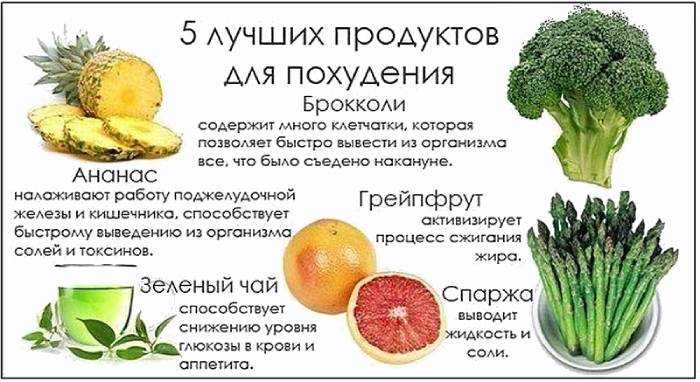 Стань легче: монодиета на 9 дней для быстрого похудения