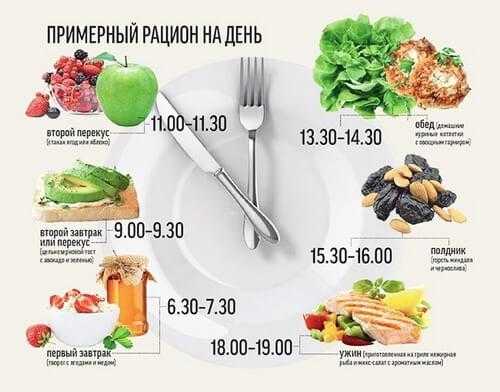 Девять симптомов компульсивного переедания | диетолог.ру
