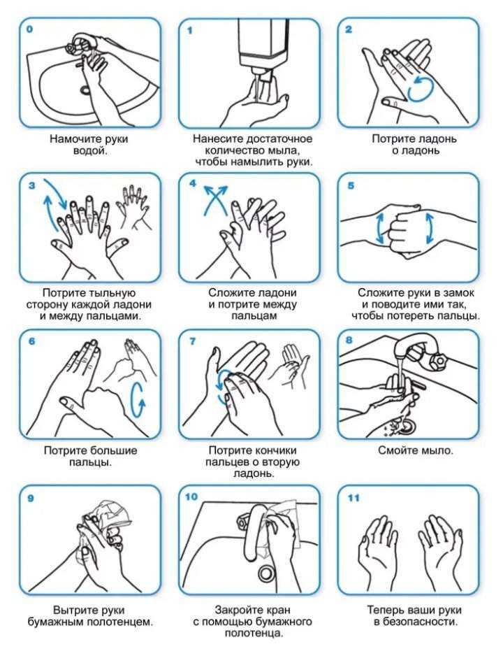 10 фактов, которые изменят твоё представление о мытье рук | brodude.ru
