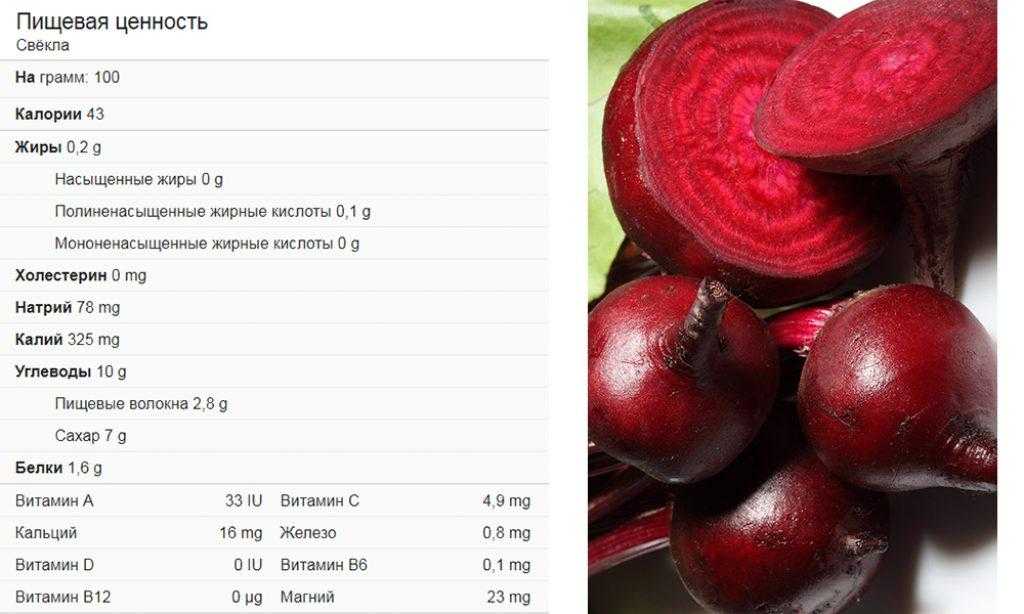 Что лечит свекла: польза и вред корнеплода