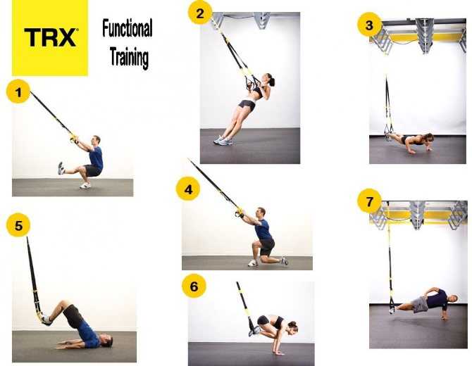 Тренировка TRX – упражнения для разных уровней подготовки