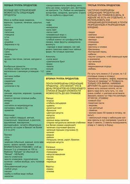 В каких продуктах содержится белок в больших количествах для похудения: таблица богатого содержания от lisa.ru | lisa.ru
