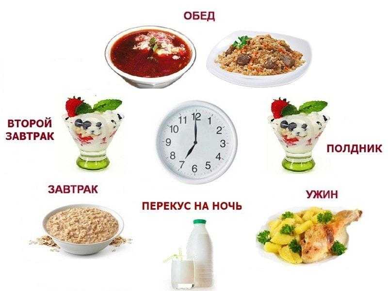 Нужно ли завтракать по утрам. польза завтрака для организма человека или вред завтрака