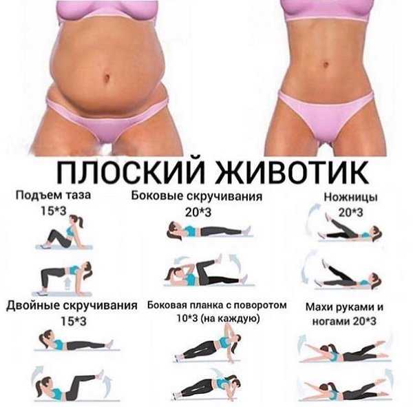 Как быстро сделать талию тонкой: комплексный подход
