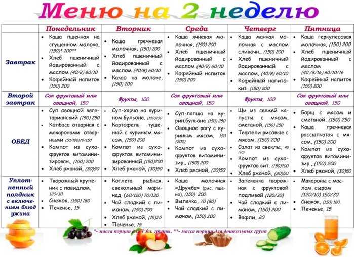 Правильное фитнес питание для похудения | proka4aem.ru